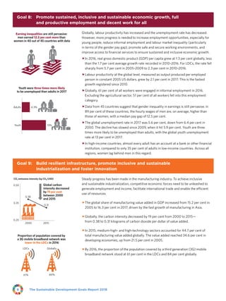 The Sustainable Development Goals Report 20188
Goal 8: Promote sustained, inclusive and sustainable economic growth, full
and productive employment and decent work for all
Earning inequalities are still pervasive:
men earned 12.5 per cent more than
women in 40 out of 45 countries with data
Youth were three times more likely
to be unemployed than adults in 2017
4.3%Adults
13%Youth
Globally, labour productivity has increased and the unemployment rate has decreased.
However, more progress is needed to increase employment opportunities, especially for
young people, reduce informal employment and labour market inequality (particularly
in terms of the gender pay gap), promote safe and secure working environments, and
improve access to financial services to ensure sustained and inclusive economic growth.
ffIn 2016, real gross domestic product (GDP) per capita grew at 1.3 per cent globally, less
than the 1.7 per cent average growth rate recorded in 2010–2016. For LDCs, the rate fell
sharply from 5.7 per cent in 2005–2009 to 2.3 per cent in 2010–2016.
ffLabour productivity at the global level, measured as output produced per employed
person in constant 2005 US dollars, grew by 2.1 per cent in 2017. This is the fastest
growth registered since 2010.
ffGlobally, 61 per cent of all workers were engaged in informal employment in 2016.
Excluding the agricultural sector, 51 per cent of all workers fell into this employment
category.
ffData from 45 countries suggest that gender inequality in earnings is still pervasive: in
89 per cent of these countries, the hourly wages of men are, on average, higher than
those of women, with a median pay gap of 12.5 per cent.
ffThe global unemployment rate in 2017 was 5.6 per cent, down from 6.4 per cent in
2000. The decline has slowed since 2009, when it hit 5.9 per cent. Youth are three
times more likely to be unemployed than adults, with the global youth unemployment
rate at 13 per cent in 2017.
ffIn high-income countries, almost every adult has an account at a bank or other financial
institution, compared to only 35 per cent of adults in low-income countries. Across all
regions, women lag behind men in this regard.
Goal 9: Build resilient infrastructure, promote inclusive and sustainable
industrialization and foster innovation
Proportion of population covered by
a 3G mobile broadband network was
lower in the LDCs in 2016
2000
0.20
0.35
0.50
61%
LDCs Globally
84%
0.38
0.31
2015
CO2 emissions intensity (kg CO2/USD)
Global carbon
intensity decreased
by 19 per cent
between 2000
and 2015
Steady progress has been made in the manufacturing industry. To achieve inclusive
and sustainable industrialization, competitive economic forces need to be unleashed to
generate employment and income, facilitate international trade and enable the efficient
use of resources.
ffThe global share of manufacturing value added in GDP increased from 15.2 per cent in
2005 to 16.3 per cent in 2017, driven by the fast growth of manufacturing in Asia.
ffGlobally, the carbon intensity decreased by 19 per cent from 2000 to 2015—
from 0.38 to 0.31 kilograms of carbon dioxide per dollar of value added.
ffIn 2015, medium-high- and high-technology sectors accounted for 44.7 per cent of
total manufacturing value added globally. The value added reached 34.6 per cent in
developing economies, up from 21.5 per cent in 2005.
ffBy 2016, the proportion of the population covered by a third generation (3G) mobile
broadband network stood at 61 per cent in the LDCs and 84 per cent globally.
 