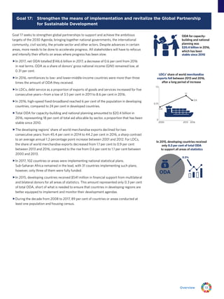 13Overview
Goal 17: Strengthen the means of implementation and revitalize the Global Partnership
for Sustainable Development
Goal 17 seeks to strengthen global partnerships to support and achieve the ambitious
targets of the 2030 Agenda, bringing together national governments, the international
community, civil society, the private sector and other actors. Despite advances in certain
areas, more needs to be done to accelerate progress. All stakeholders will have to refocus
and intensify their efforts on areas where progress has been slow.
ffIn 2017, net ODA totalled $146.6 billion in 2017, a decrease of 0.6 per cent from 2016
in real terms. ODA as a share of donors’ gross national income (GNI) remained low, at
0.31 per cent.
ffIn 2016, remittances to low- and lower-middle-income countries were more than three
times the amount of ODA they received.
ffIn LDCs, debt service as a proportion of exports of goods and services increased for five
consecutive years—from a low of 3.5 per cent in 2011 to 8.6 per cent in 2016.
ffIn 2016, high-speed fixed-broadband reached 6 per cent of the population in developing
countries, compared to 24 per cent in developed countries.
ffTotal ODA for capacity-building and national planning amounted to $20.4 billion in
2016, representing 18 per cent of total aid allocable by sector, a proportion that has been
stable since 2010.
ffThe developing regions’ share of world merchandise exports declined for two
consecutive years: from 45.4 per cent in 2014 to 44.2 per cent in 2016, a sharp contrast
to an average annual 1.2 percentage point increase between 2001 and 2012. For LDCs,
the share of world merchandise exports decreased from 1.1 per cent to 0.9 per cent
between 2013 and 2016, compared to the rise from 0.6 per cent to 1.1 per cent between
2000 and 2013.
ffIn 2017, 102 countries or areas were implementing national statistical plans.
Sub‑Saharan Africa remained in the lead, with 31 countries implementing such plans;
however, only three of them were fully funded.
ffIn 2015, developing countries received $541 million in financial support from multilateral
and bilateral donors for all areas of statistics. This amount represented only 0.3 per cent
of total ODA, short of what is needed to ensure that countries in developing regions are
better equipped to implement and monitor their development agendas.
ffDuring the decade from 2008 to 2017, 89 per cent of countries or areas conducted at
least one population and housing census.
ODA for capacity-
building and national
planning was
$20.4 billion in 2016,
which has been
stable since 2010
2000
1.5
0.75
0
2013 2016
0.6
1.1
LDCs’ share of world merchandise
exports fell between 2013 and 2016,
after a long period of increase
0.9
In 2015, developing countries received
only 0.3 per cent of total ODA
to support all areas of statistics
0.3%
ODA
 