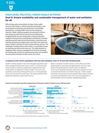 The Sustainable Development Goals Report 201818
HIGH-LEVEL POLITICAL FORUM GOALS IN FOCUS
Goal 6: Ensure availability and sustainable management of water and sanitation
for all
Safe drinking water and sanitation are basic human rights.
Access to fresh water, in sufficient quantity and quality, is also
a prerequisite to achieving many dimensions of sustainable
development, including health, food security and poverty
reduction. Water-related ecosystems are essential to life and
have always provided natural sites for human settlements,
bringing benefits such as transportation, natural purification,
irrigation, flood protection and habitats for biodiversity. However,
population growth, agricultural intensification, urbanization and
industrial production are beginning to overwhelm and undermine
nature’s ability to fulfil key functions and provide key services. The
challenges of meeting future water needs in a sustainable manner
are daunting, but they can be overcome. The implementation of
integrated water resources management at all levels (including
the transboundary level) and mainstreaming water and sanitation
into the policies and plans of other sectors are critical.
A majority of the world's population still lack safe sanitation, and 3 in 10 lack safe drinking water
In 2015, 5.2 billion people (71 per cent of the global population) used
safely managed drinking water services—that is, an improved water
source located on premises, available when needed and free from
contamination. An additional 1.3 billion people (17 per cent of the
population) used a basic drinking water service—an improved water
source not more than 30 minutes away. This means that 844 million
people still lacked even a basic level of service.
Based on estimates from 84 countries in 2015, 39 per cent of the
global population used safely managed sanitation services—basic
facilities that safely dispose of human waste. An additional
29 per cent of the global population used a basic sanitation service—
an improved facility that is not shared. That year, 2.3 billion people
lacked even a basic level of service, and 892 million people continued
to practise open defecation. Only 27 per cent of the population in
least developed countries had basic handwashing facilities.
Proportion of the population using safely managed and basic drinking water, sanitation and hygiene services, 2015(percentage)
57 31
100
Central and Southern Asia
Australia and New Zealand 68
50
32
Drinking water Sanitation Hygiene
•
•
•
•
71
24
94
65
17
91
34
52
5
31
94
0 20 40 60 80 100
World
Northern Africa and Western Asia
Sub-Saharan Africa
Oceania*
Europe and Northern America
Latin America and the Caribbean
Eastern and South-Eastern Asia
39
33
78
22
55
29
53
28
36
19
63
22
0 20 40 60 80 100
76
15
0 20 40 60 80 100
•
•
•
82Small island developing States 68 56••
33 29Landlocked developing countries 40 32•
33 29Least developed countries 32 27•
•
•
•
•
•
•
•
Safely managed drinking water services
Basic drinking water services
Basic handwashing facility
Insufficient data on basic handwashing facility•
Insufficient data to estimate safely managed•
Note: Oceania* refers to Oceania excluding Australia and New Zealand, throughout the publication.
Safely managed sanitation services
Basic sanitation services
Insufficient data to estimate safely managed•
 