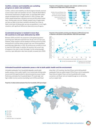 HLPF GOALS IN FOCUS | Goal 6 | Clean water and sanitation 19
Conflict, violence and instability are curtailing
progress on water and sanitation
Conflict, violence and instability can derail progress towards universal
access to basic water and sanitation services. Using the World Bank’s
harmonized classification of fragile states, an estimated 484 million
people worldwide lived in fragile situations in 2015. Of these, 284
million people lacked basic sanitation services and 183 million lacked
basic drinking water services. Globally, people living in fragile states
are twice as likely to lack basic sanitation and about four times as
likely to lack basic drinking water services as populations in non-fragile
situations, with significant differences observed across all regions.
Accelerated progress is needed in more than
40 countries to end open defecation by 2030
Between 2000 and 2015, the proportion of the global population
practising open defecation declined from 20 per cent to 12 per cent.
However, faster progress will be needed to end the practice by 2030.
Among the 62 countries where at least 5 per cent of the population
practised open defecation in 2015, 18 countries are currently on track
to meet the 2030 target. In another 36 countries, the current rate
of progress is too slow to reach the target. For the remaining eight
countries, open defecation rates have actually increased since 2000.
Untreated household wastewater poses a risk to both public health and the environment
Untreated wastewater from households degrades overall water
quality, posing a risk to public health. It can contaminate drinking water
sources and limit opportunities for safe and productive reuse of water.
Preliminary estimates from household data in 79 mostly high- and
high-middle-income countries (excluding much of Africa and Asia)
show that, in 22 countries, less than 50 per cent of all household
wastewater flows are safely treated. Of the 59 per cent of wastewater
flows that are treated, 76 per cent are households with a sewer
connection, and 18 per cent are treated through an on-site facility,
such as a septic tank.
Proportion of the population using basic water and basic sanitation services
in fragile and non-fragile states, 2015 (percentage)
41
21
22
39
31
65
68
70
89
30
50
87
77
93
100 0 100
Use of basic sanitation
62
40
53
63
64
68
77
90
96
59
89
97
95
96
100 0 100
World
Oceania*
Sub-Saharan Africa
Central and Southern Asia
Latin America and the Caribbean
Eastern and South-Eastern Asia
Northern Africa and Western Asia
Use of basic water
Fragile Non-fragile
Proportion of the population practising open defecation in 2015 and annual rate
of reduction in the practice of open defecation, 2000–2015 (percentage)
-1
0
1
2
3
4
0 10 20 30 40 50 60 70 80
Annualrateofreduction(percentage-pointchange
peryear)inpracticeofopendefecation2000–2015-
Proportion ofthepopulation practising opendefecation (%) in 2015
On track for elimination by 2030 Progress but not fast enough
Open defecation increasing
Proportion of safely treated wastewater ﬂows from households, 2015 (percentage)
Insufficient data or not applicable
51%–75%
26%–50%
25% or less
76%–100%
 