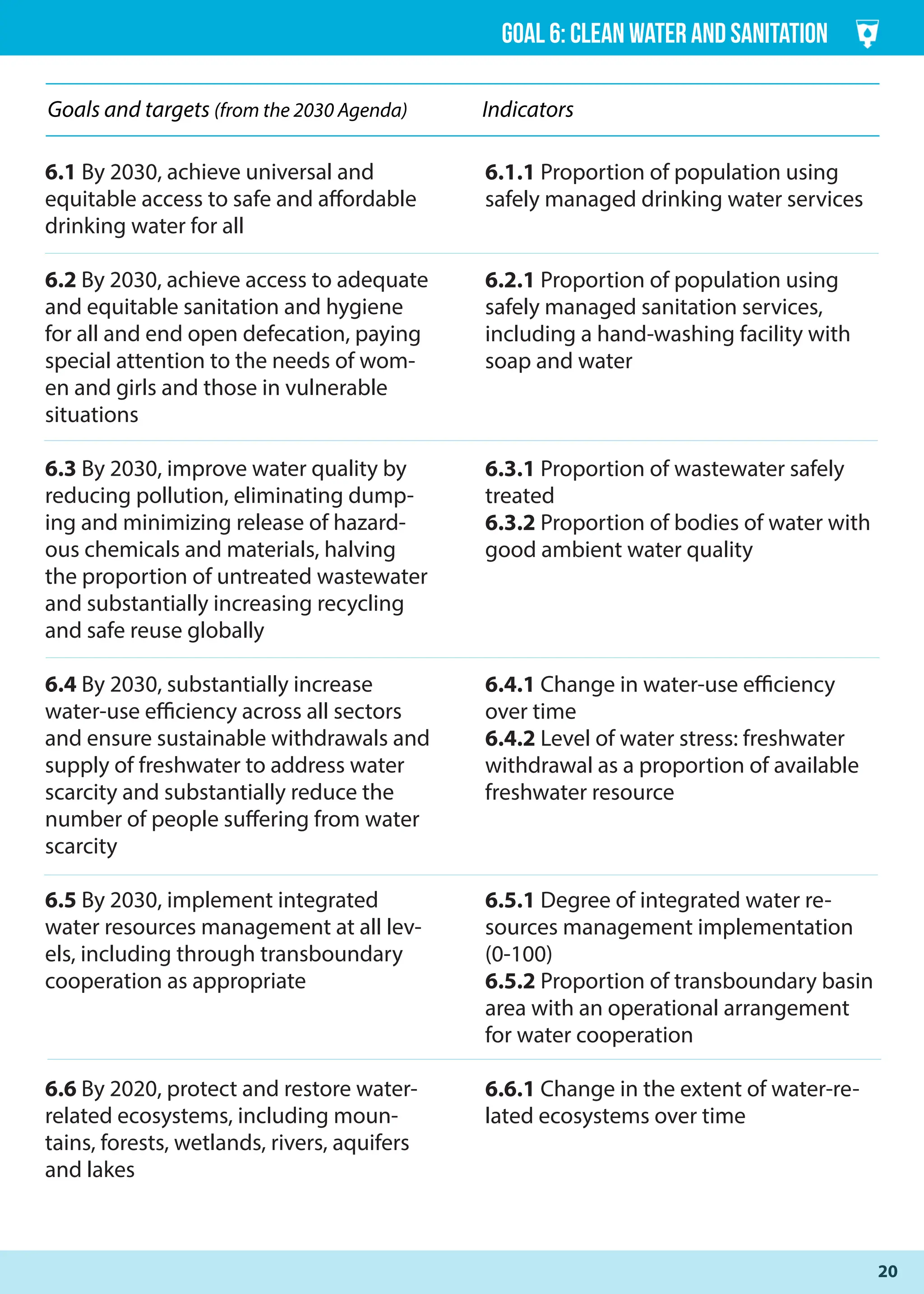 THE SUSTAINABLE DEVELOPMENT GOALS TARGETS AND INDICATORS | PDF
