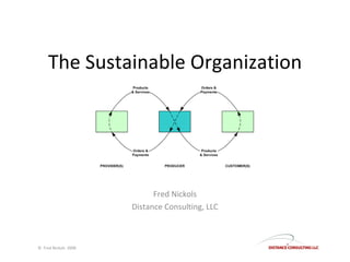 The Sustainable Organization Fred Nickols Distance Consulting, LLC ©  Fred Nickols  2008 