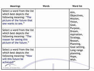 Objective Seeing STRATEGIC VISION BY TIMELENDER GROUP OF MOTIVATION | PPT
