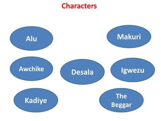 Characters
Alu
IgwezuDesala
Makuri
The
Beggar
Kadiye
Awchike
 
