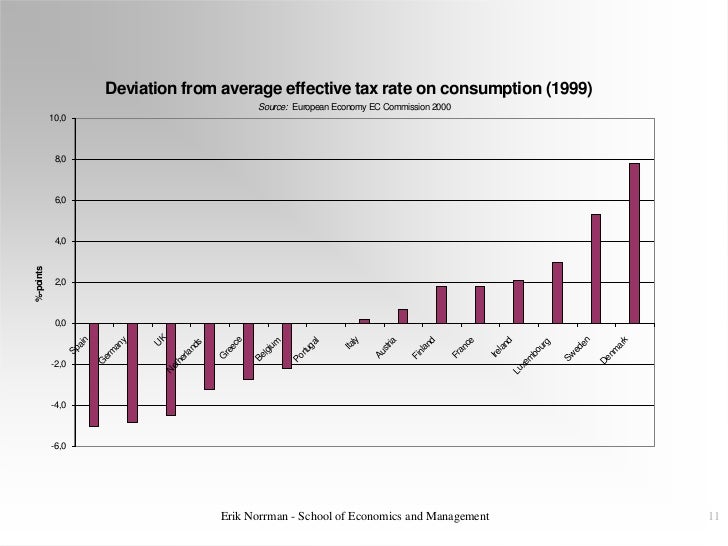 The swedish tax system