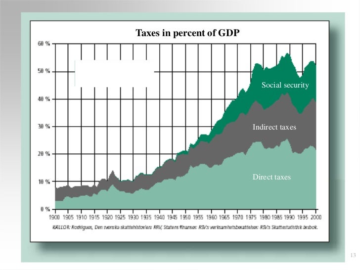 The swedish tax system