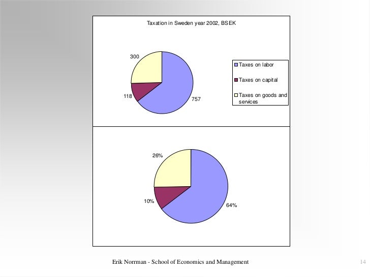 The swedish tax system