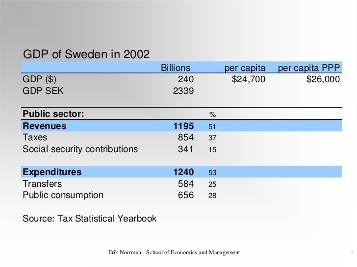 The swedish tax system