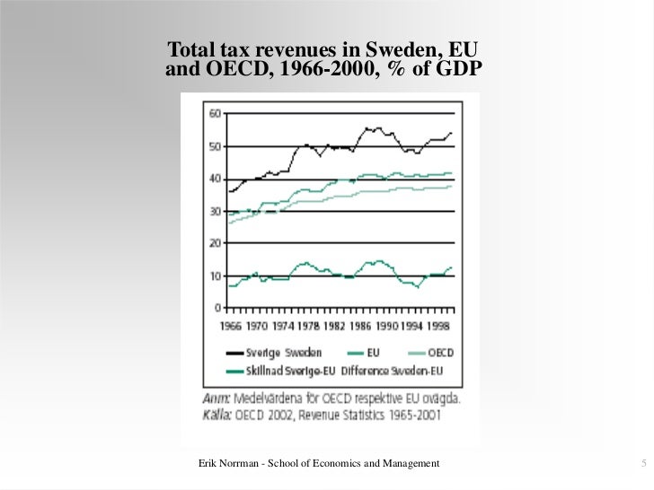 The swedish tax system