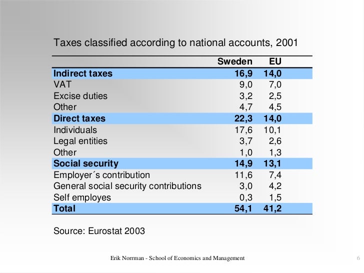 The swedish tax system