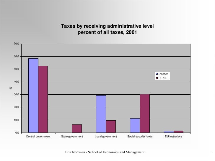 The swedish tax system