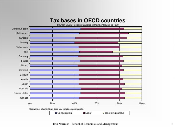 The swedish tax system