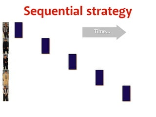Sequential strategy 
Time... 
 