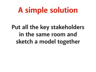 A simple solution 
Put all the key stakeholders 
in the same room and 
sketch a model together 
 
