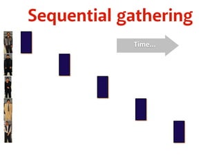 Sequential gathering 
Time… 
 