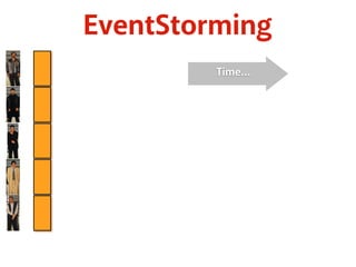 EventStorming 
Time… 
 