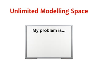 Unlimited Modelling Space 
My problem is... 
 