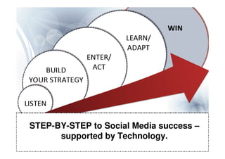 STEP-BY-STEP to Social Media success –
      supported by Technology.
 