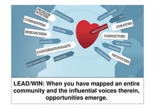 LEAD/WIN: When you have mapped an entire
community and the influential voices therein,
          opportunities emerge.
 