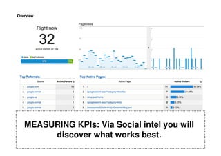 MEASURING KPIs: Via Social intel you will
     discover what works best.
 