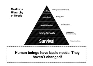Maslow’s
Hierarchy
of Needs




  Human beings have basic needs. They
        Nothing has changed:
       We haven`t changed!
           are HUMAN BEINGS.
 