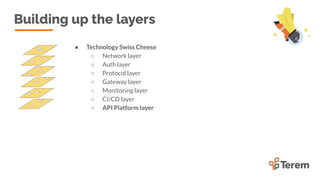 INTERFACE by apidays 2023 - The Swiss Cheese Model of Layered API ...