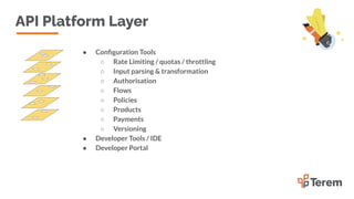 INTERFACE by apidays 2023 - The Swiss Cheese Model of Layered API ...