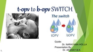 t-opv to b-opv SWITCH
Guide:
Dr. NARAYANA HOLLA
Presentation By:
Dr. AKSHAY.B.K.1.
 