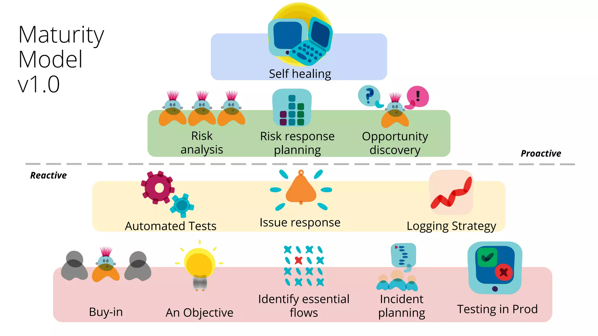 The Synthetic Monitoring Maturity Model | PDF | Cloud Computing | Internet