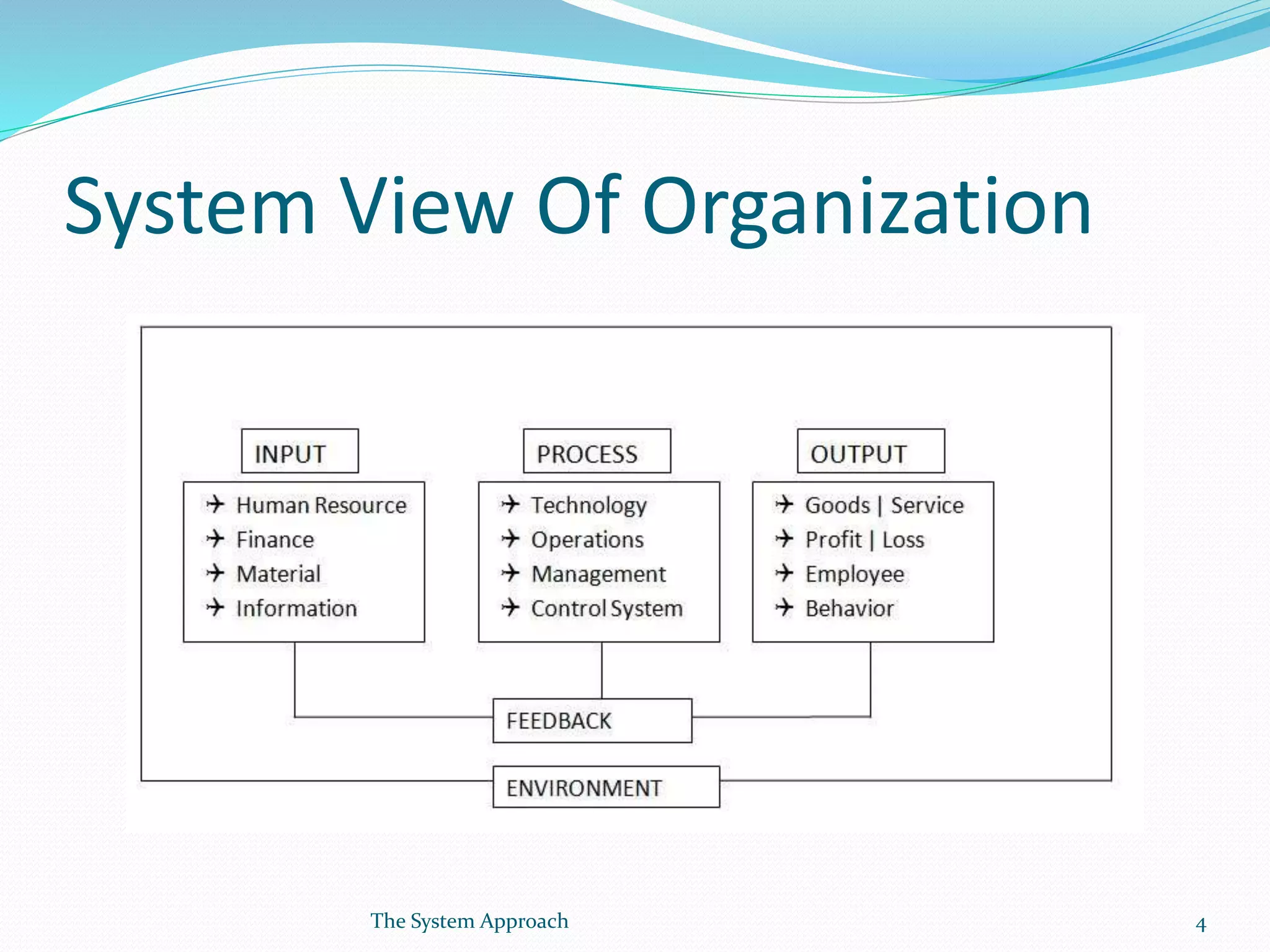 System View Of Organization
4The System Approach
