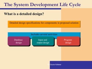 The System Development Life Cycle
What is a detailed design?
Includes several activities
Database
design
Database
design
Input and
output design
Input and
output design
Program
design
Program
design
Detailed design specifications for components in proposed solution
By:-Gourav Kottawar
 