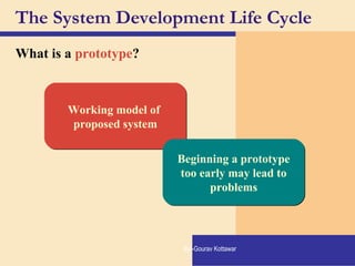 The System Development Life Cycle
What is a prototype?
Working model of
proposed system
Working model of
proposed system
Beginning a prototype
too early may lead to
problems
Beginning a prototype
too early may lead to
problems
By:-Gourav Kottawar
 