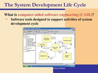 The System Development Life Cycle
What is computer-aided software engineering (CASE)?
 Software tools designed to support activities of system
development cycle
By:-Gourav Kottawar
 