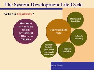 The System Development Life Cycle
What is feasibility?
Measure of
how suitable
system
development
will be to the
company
Operational
feasibility
Schedule
feasibility
Four feasibility
tests:
Technical
feasibility
Economic
feasibility
(also called
cost/benefit
feasibility)
By:-Gourav Kottawar
 