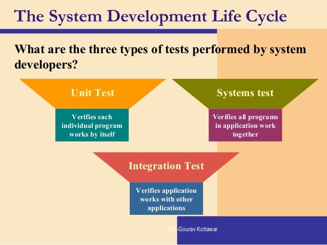 systems development life cycle sdlc systems System development life cycle (sdlc) the system development life cycle (sdlc) is a conceptual model used in project management that describes the stages involved in an information system development project, from an initial feasibility study, through maintenance of the complete application. systems development life cycle sdlc systems System development life cycle (sdlc) the system development life cycle (sdlc) is a conceptual model used in project management that describes the stages involved in an information system development project, from an initial feasibility study, through maintenance of the complete application.