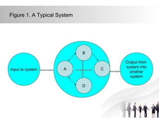 The systems approach to curriculum development | PPT