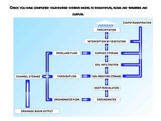 Check you have completed your shaded systems model to show inputs, flows and transfers and outputs.  