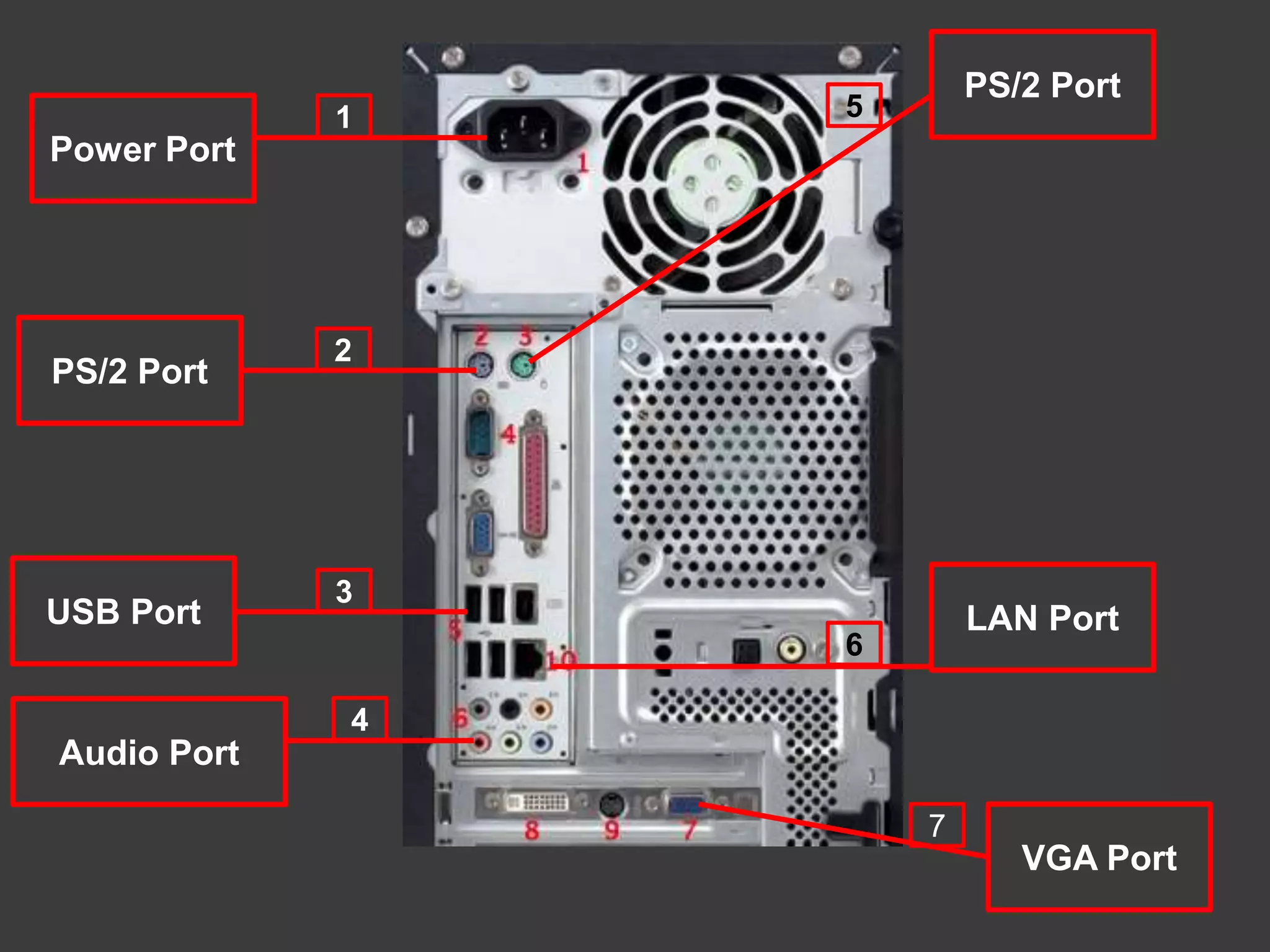 Power Port
PS/2 Port
PS/2 Port
LAN Port
VGA Port
USB Port
Audio Port
1
2
7
4
5
6
3
 