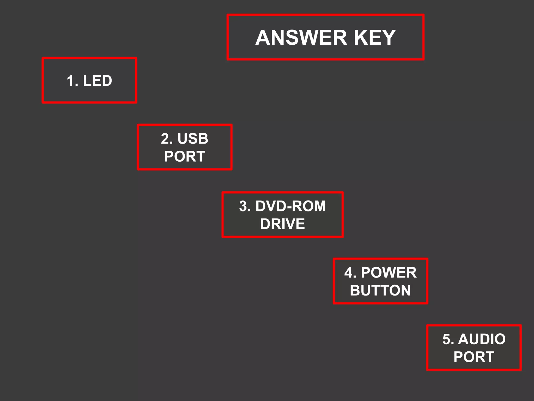 1. LED
2. USB
PORT
3. DVD-ROM
DRIVE
4. POWER
BUTTON
5. AUDIO
PORT
ANSWER KEY
 