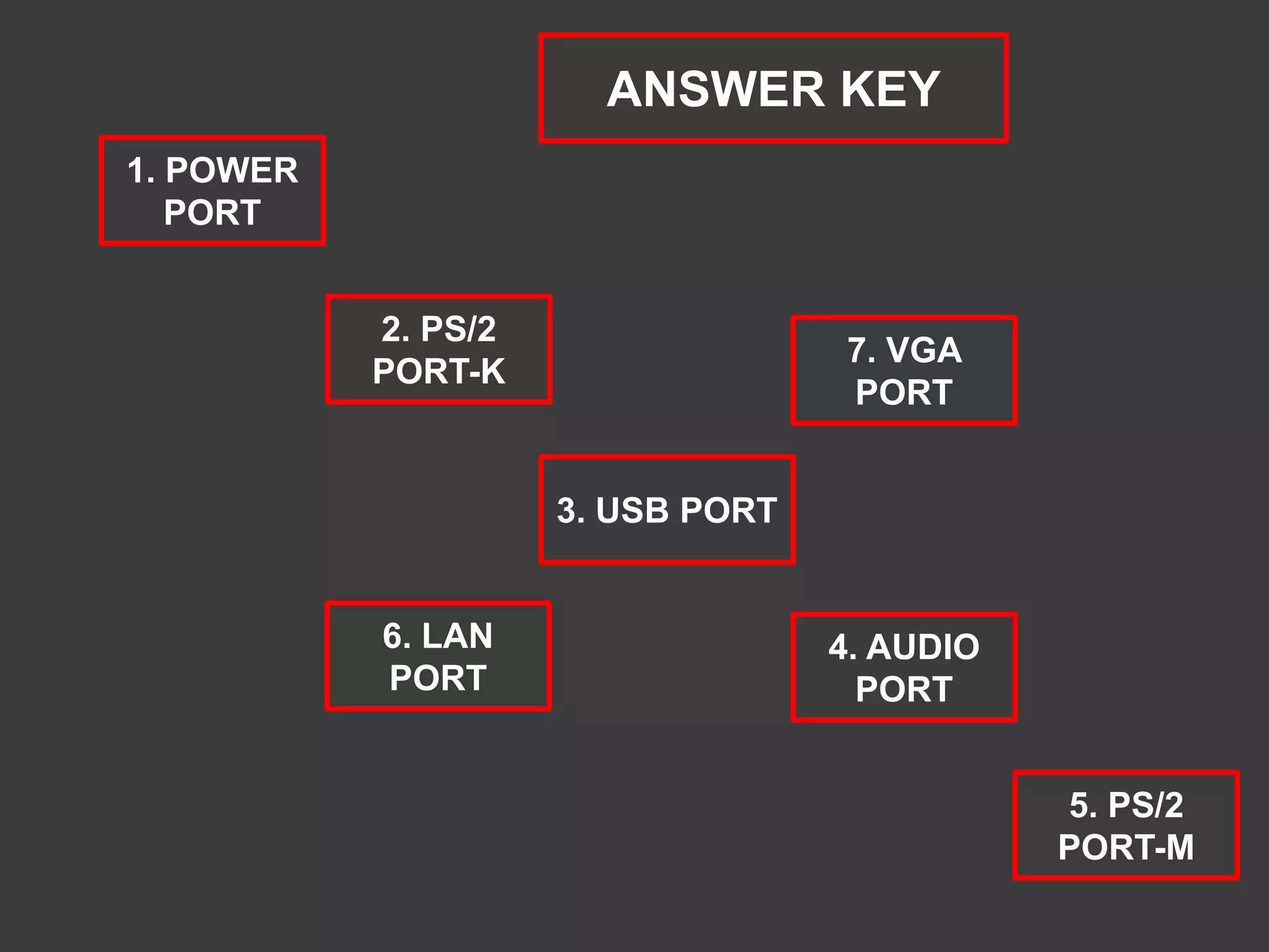 1. POWER
PORT
2. PS/2
PORT-K
3. USB PORT
4. AUDIO
PORT
5. PS/2
PORT-M
ANSWER KEY
6. LAN
PORT
7. VGA
PORT
 