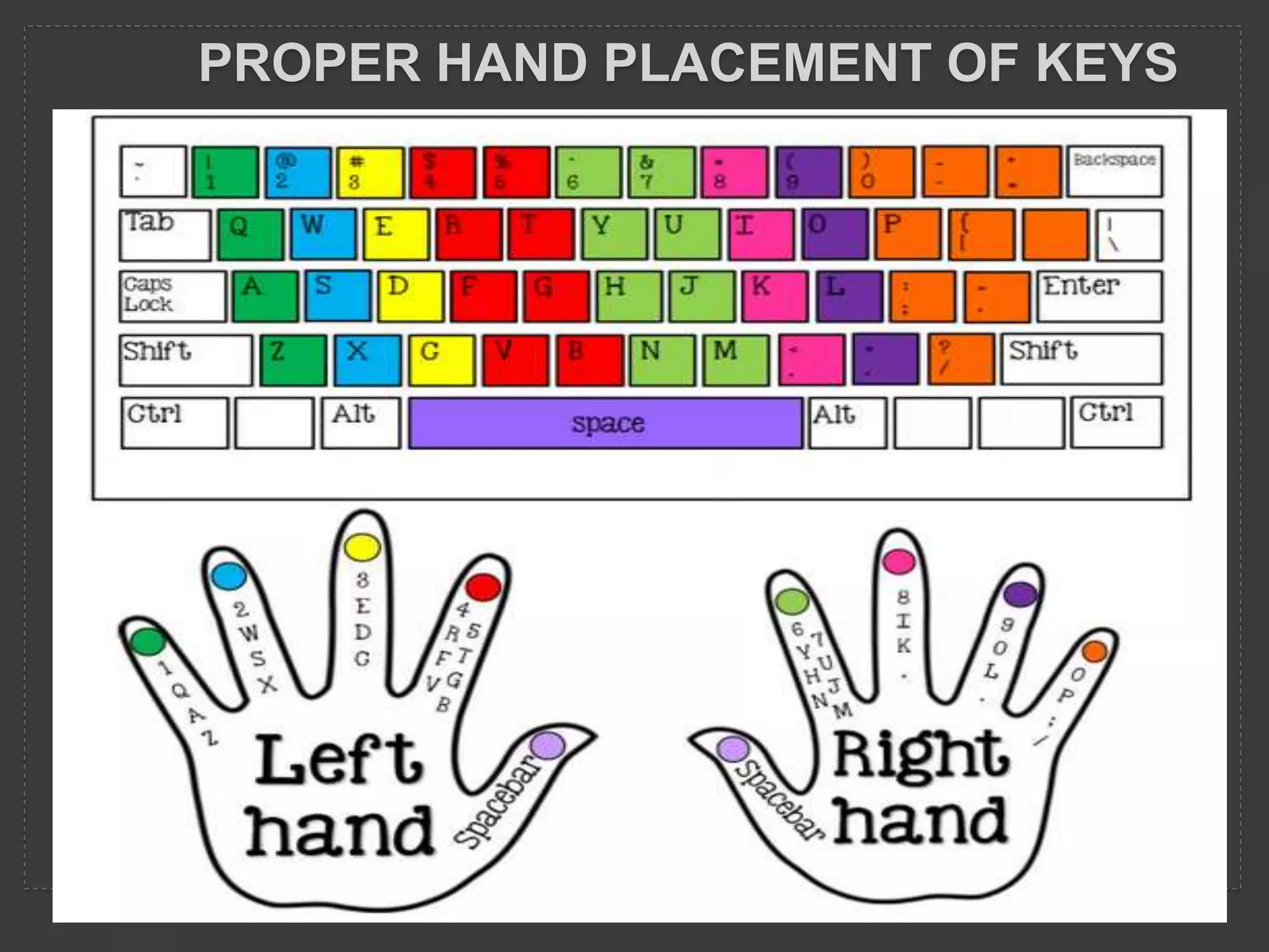 PROPER HAND PLACEMENT OF KEYS
 