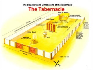 The Tabernacle 