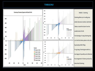 TABLEAU for Beginners | PDF