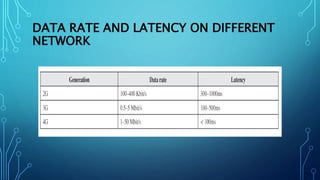 DATA RATE AND LATENCY ON DIFFERENT
NETWORK
 