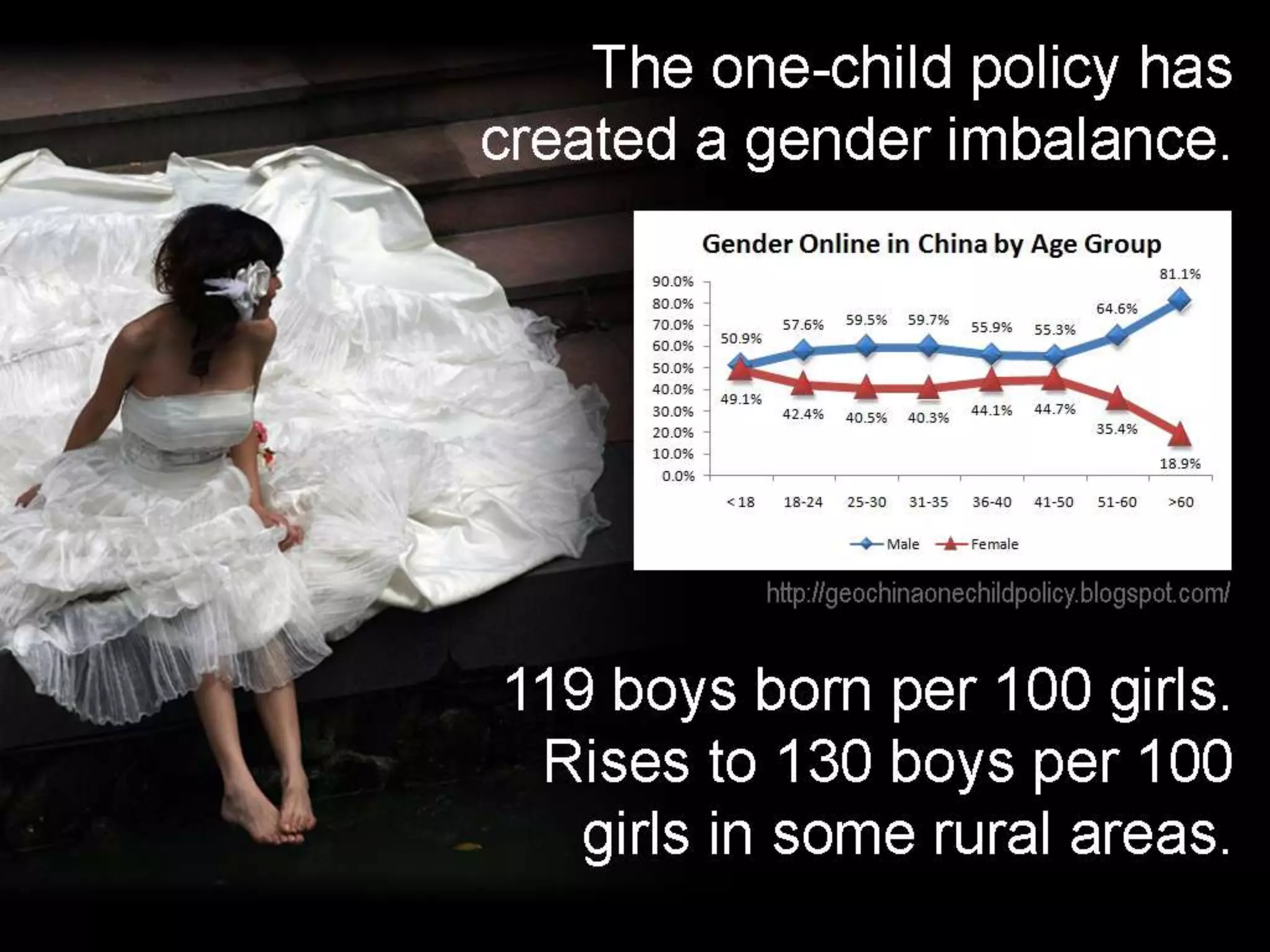 Design changes with Purpose