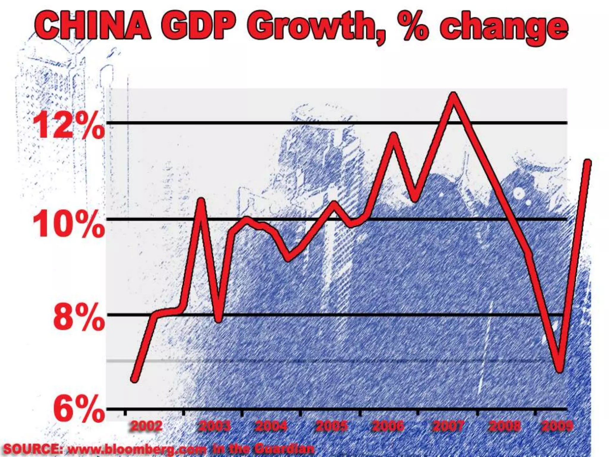 Design changes with Purpose