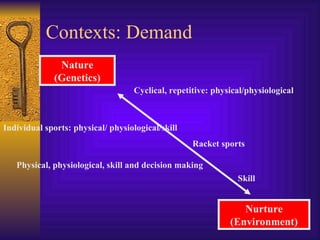 Contexts: Sports
       Nature
      (Genetics)

                       Athletics, cycling, triathlon, rowing

Swimming, g...