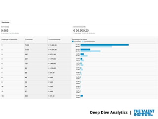 Deep Dive Analytics |
Google Analytics IQ
Voorbereiden op GAIQ
https://support.google.com/analytics/answer/3424288?hl=nl
D...