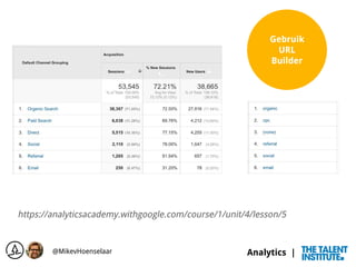 Analytics |
Gebruik
URL
Builder
https://analyticsacademy.withgoogle.com/course/1/unit/4/lesson/5
@MikevHoenselaar
 