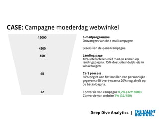 Deep Dive Analytics |
CASE: Campagne moederdag webwinkel
E-mailprogramma
Ontvangers van de e-mailcampagne
Lezers van de e-...